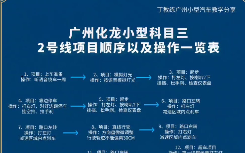 廣州化龍小型科目三2號線和3號考試項目順序以及操作一覽表