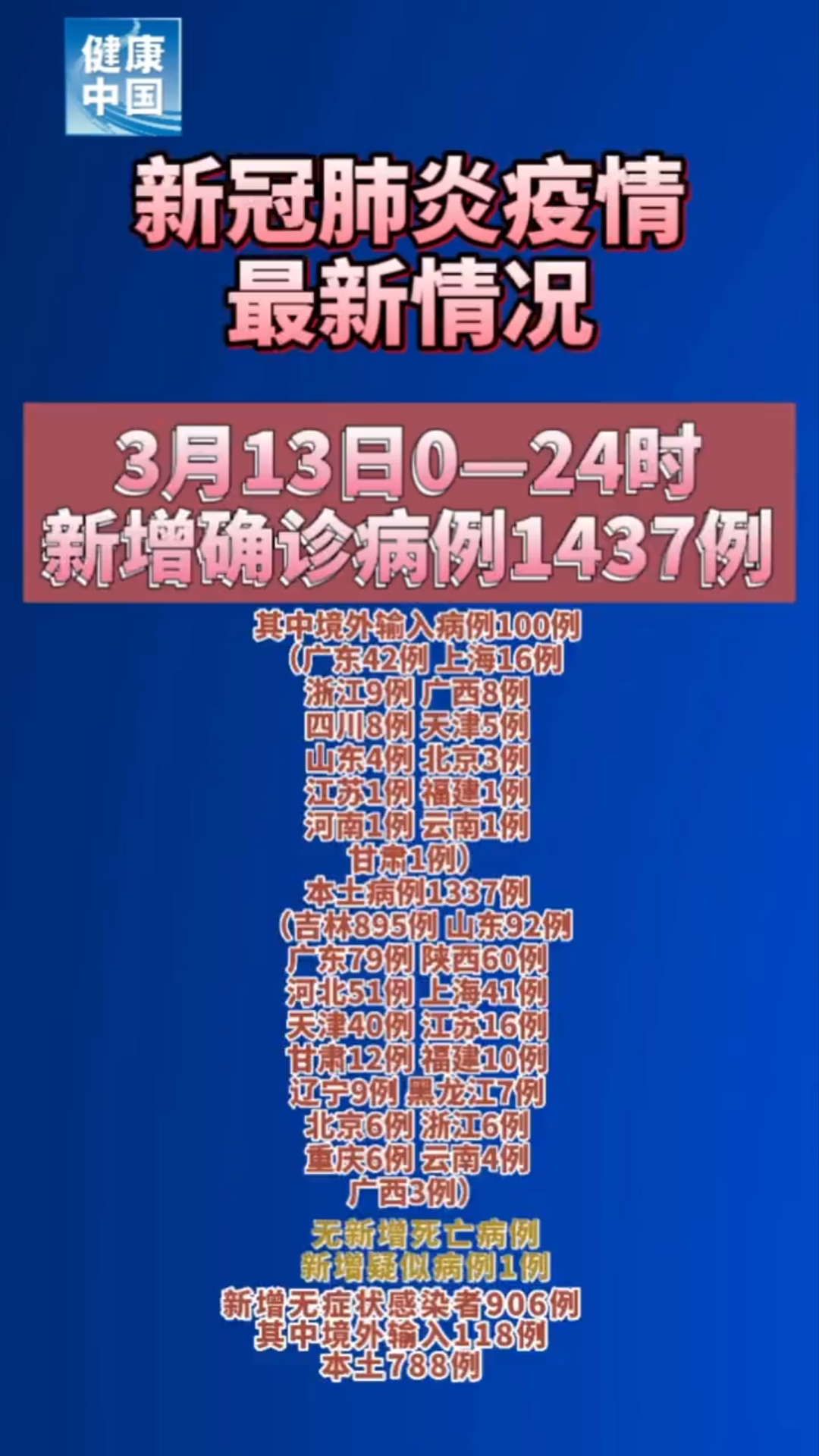 3月13日24时,新增确诊病例1437例,其中本土病例1337例!哔哩哔哩bilibili