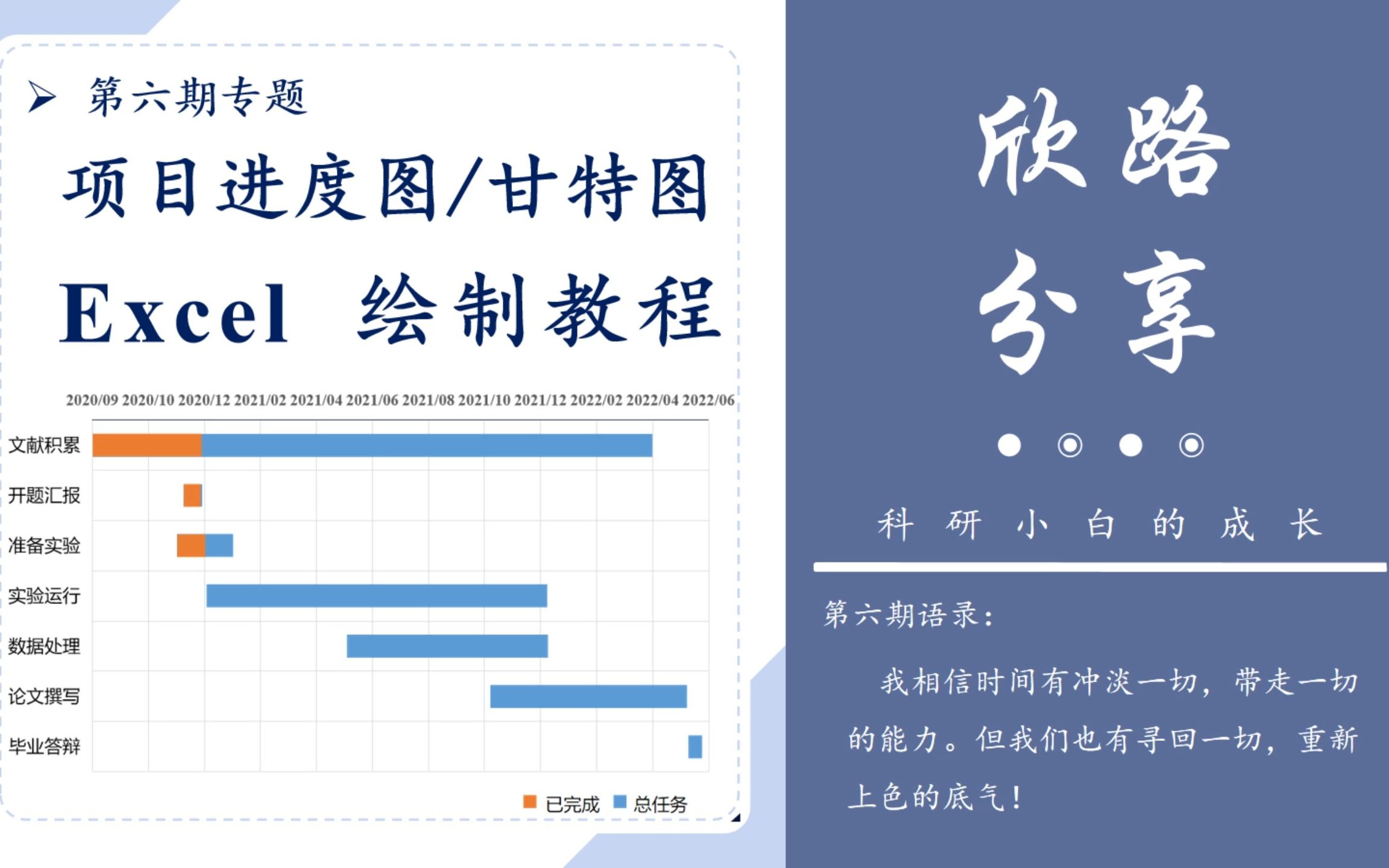 欣路分享第六期——项目进度图/工作任务安排图 Excel超详细绘制教程~附赠高大上甘特图模板分享哔哩哔哩bilibili