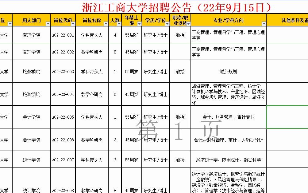 浙江工商大学招聘计划表哔哩哔哩bilibili