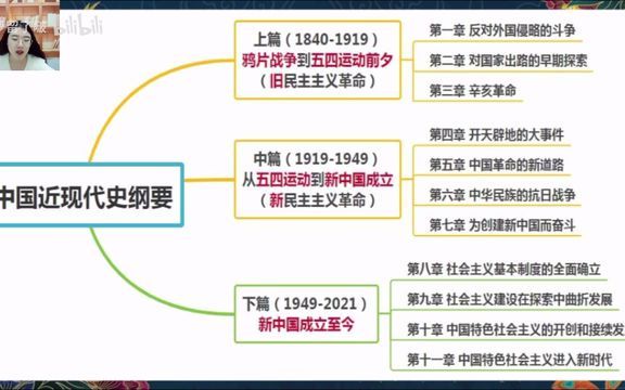 [图]1.中国近现代史纲要03708-精讲五