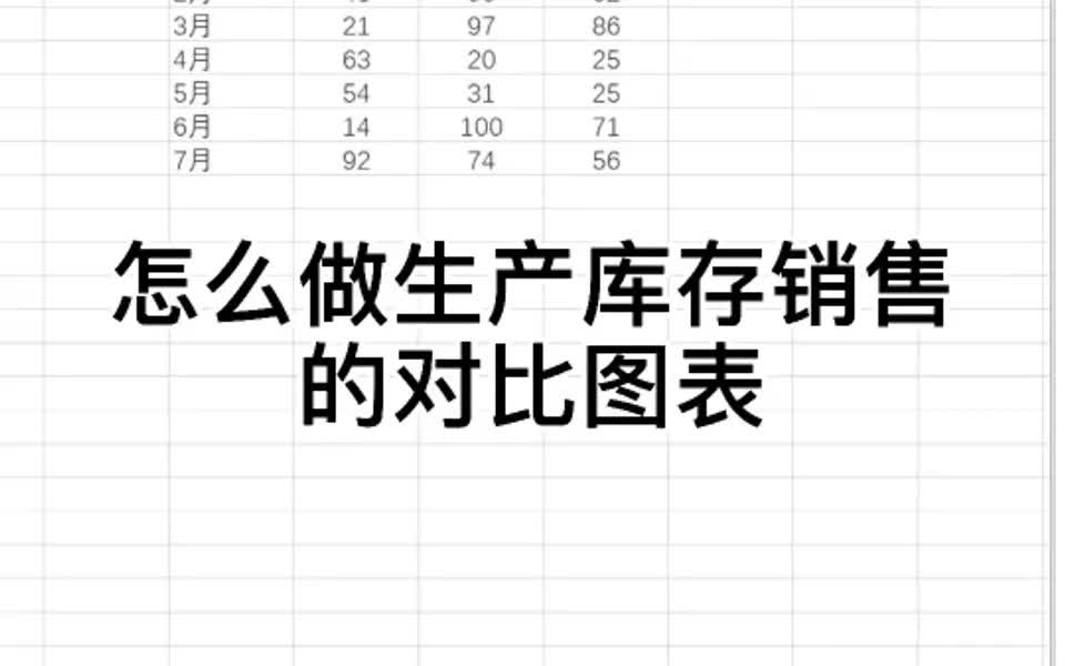 生产库存销售对比图怎么做哔哩哔哩bilibili