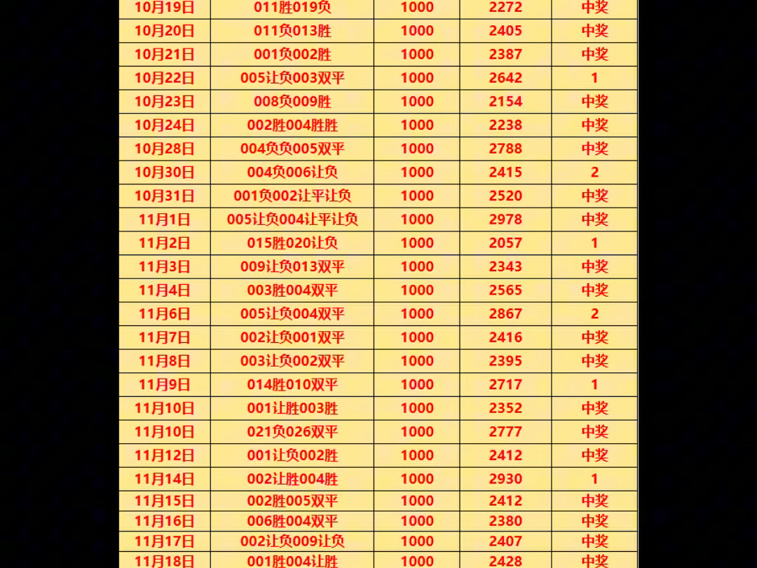 12月12日神串已出,今天几乎都是欧联和欧协联,爆干主任,继续蓄满状态,冲击连红哔哩哔哩bilibili