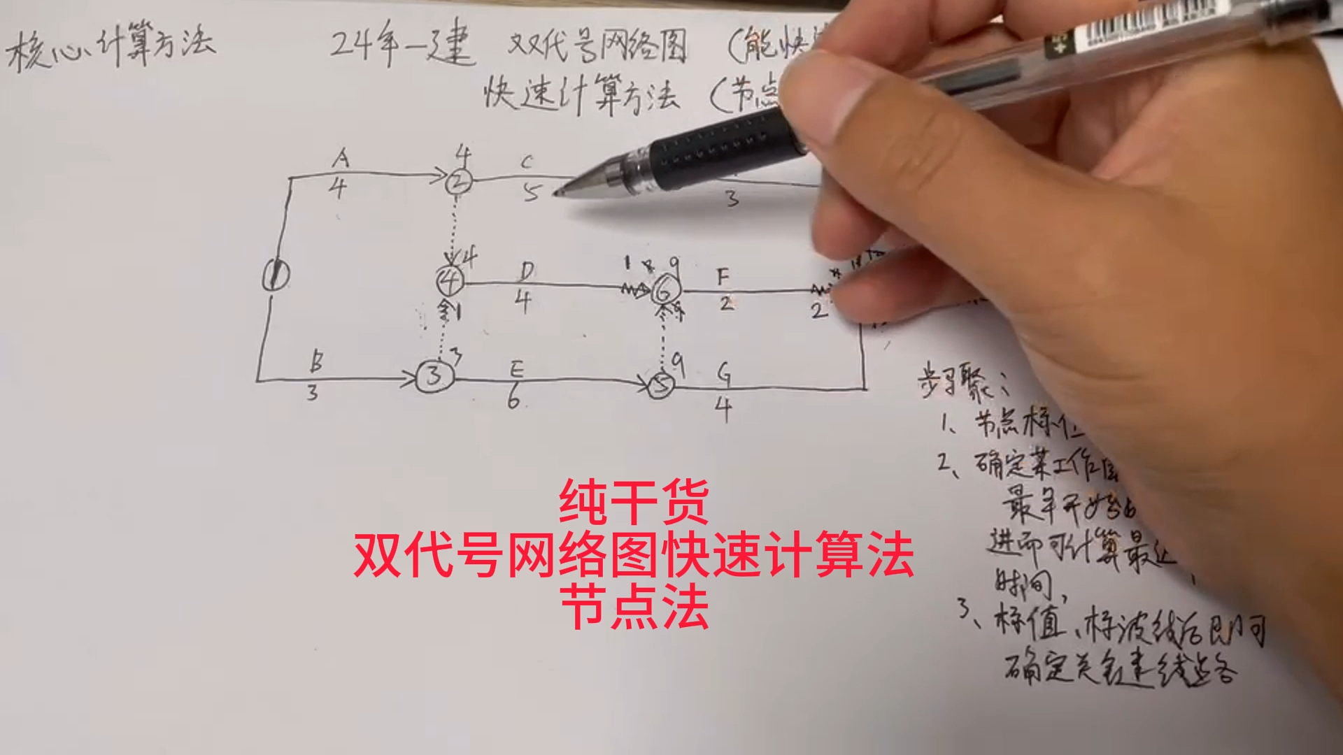 核心计算法,双代号网络图快速计算法,节点法哔哩哔哩bilibili