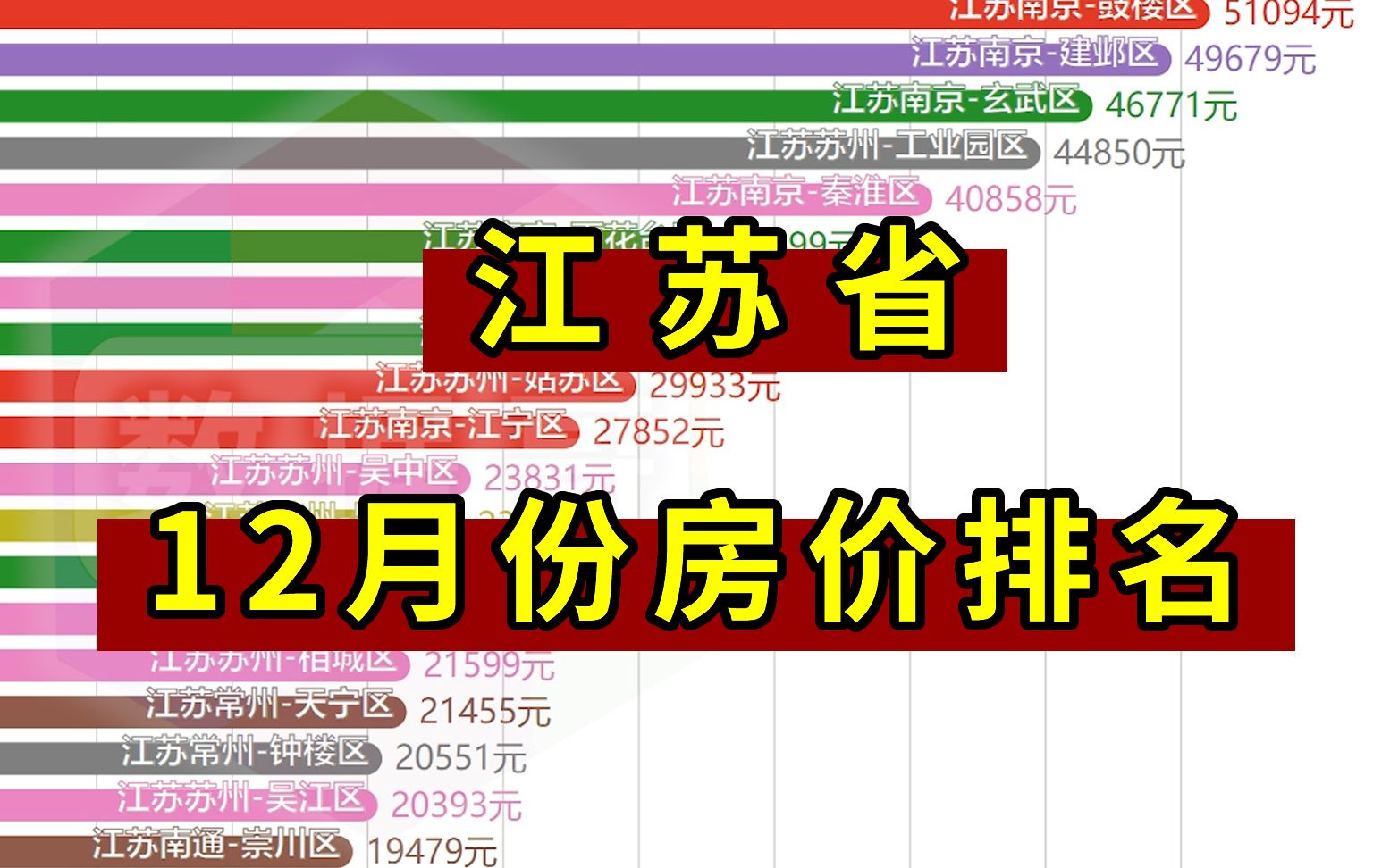 江苏省2021年12月份房价排名哔哩哔哩bilibili