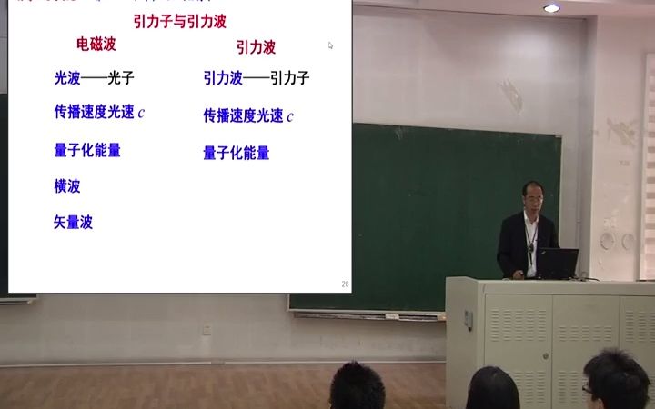 [图]5.2.8广义相对论与宇宙学 - 引力子与引力波