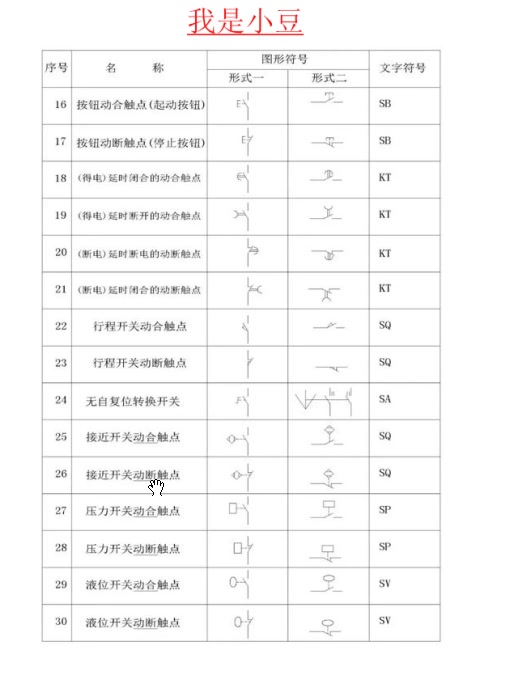 电工知识:75个常用的电气图形符号,文字符号,一一讲解哔哩哔哩bilibili