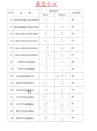 Descargar video: 电工知识：75个常用的电气图形符号，文字符号，一一讲解