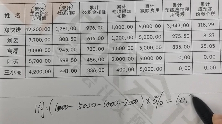 [图]如何正确计算个人所得税？