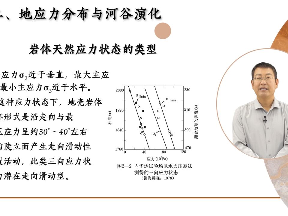 高等地质工程学 2.2.1哔哩哔哩bilibili