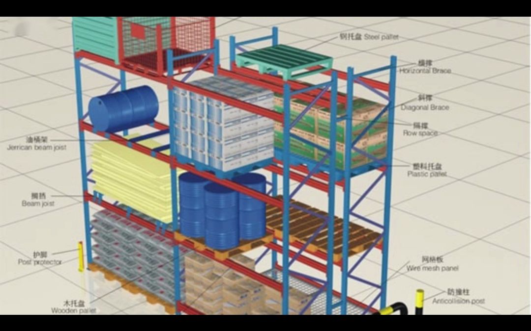 重型托盘式货架宽度 【实邦货架】哔哩哔哩bilibili