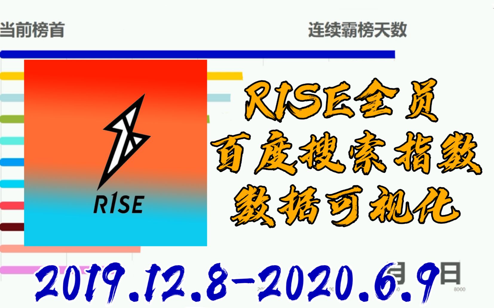 【R1SE】全员丨2019.12.82020.6.9丨百度搜索指数数据可视化哔哩哔哩bilibili