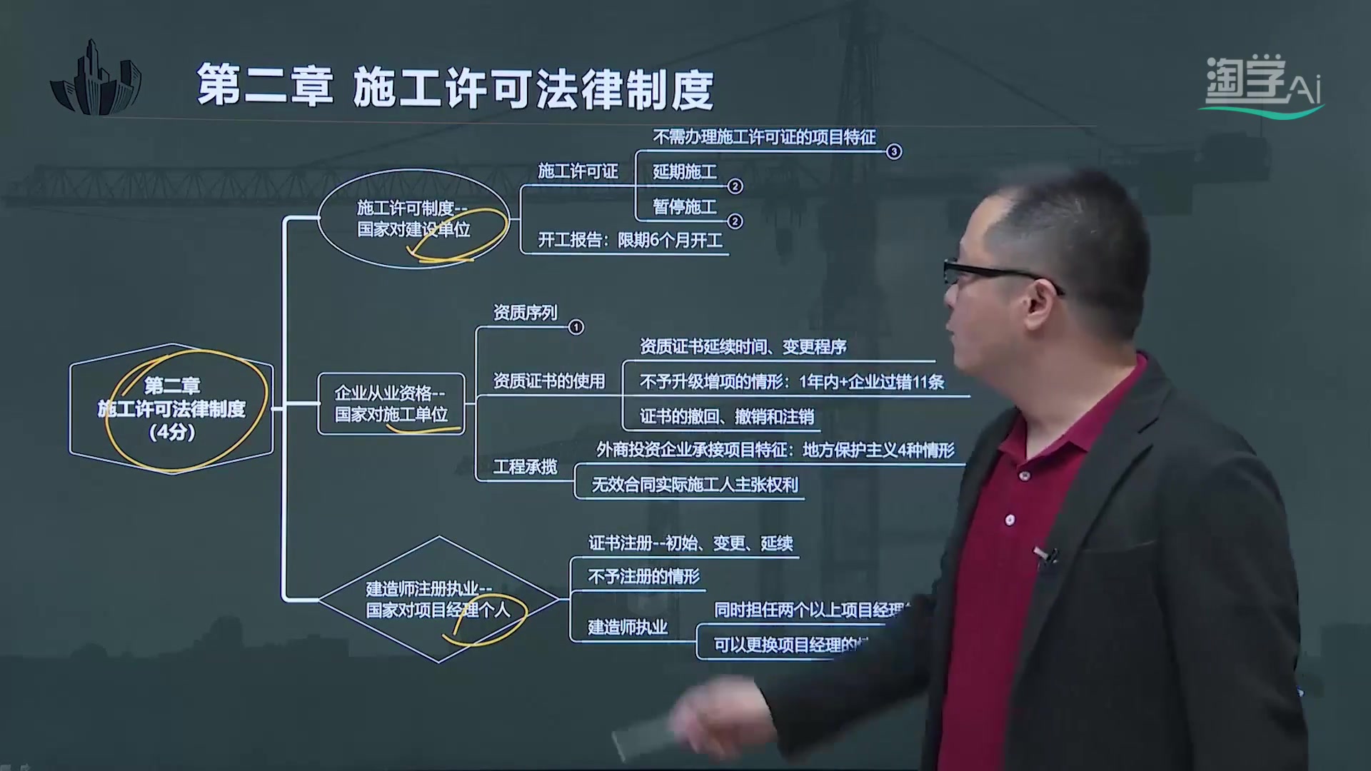 2021最新课程二级建造【建设工程法规及相关知识】3哔哩哔哩bilibili