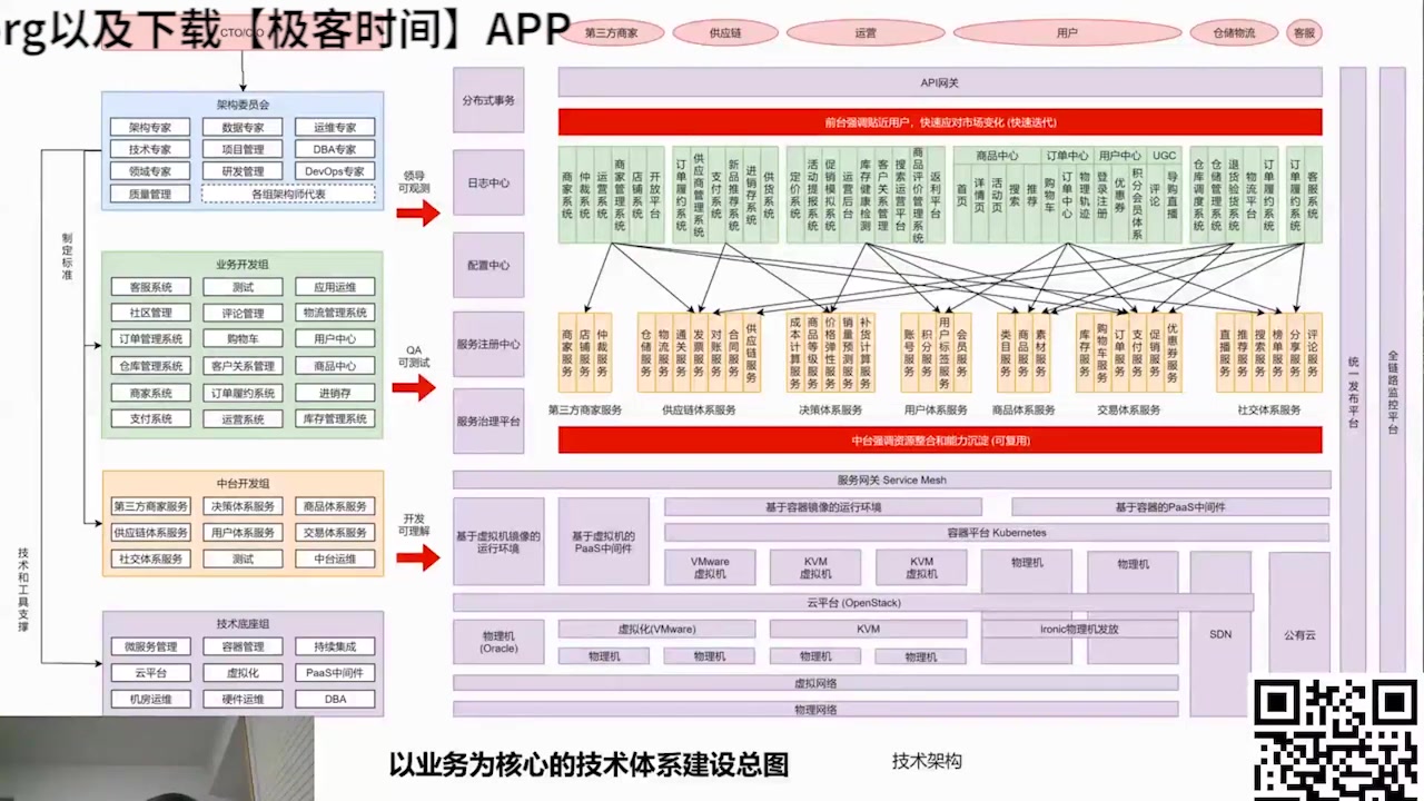 别闷头死学,咱得先看看企业需要哪些技术哔哩哔哩bilibili