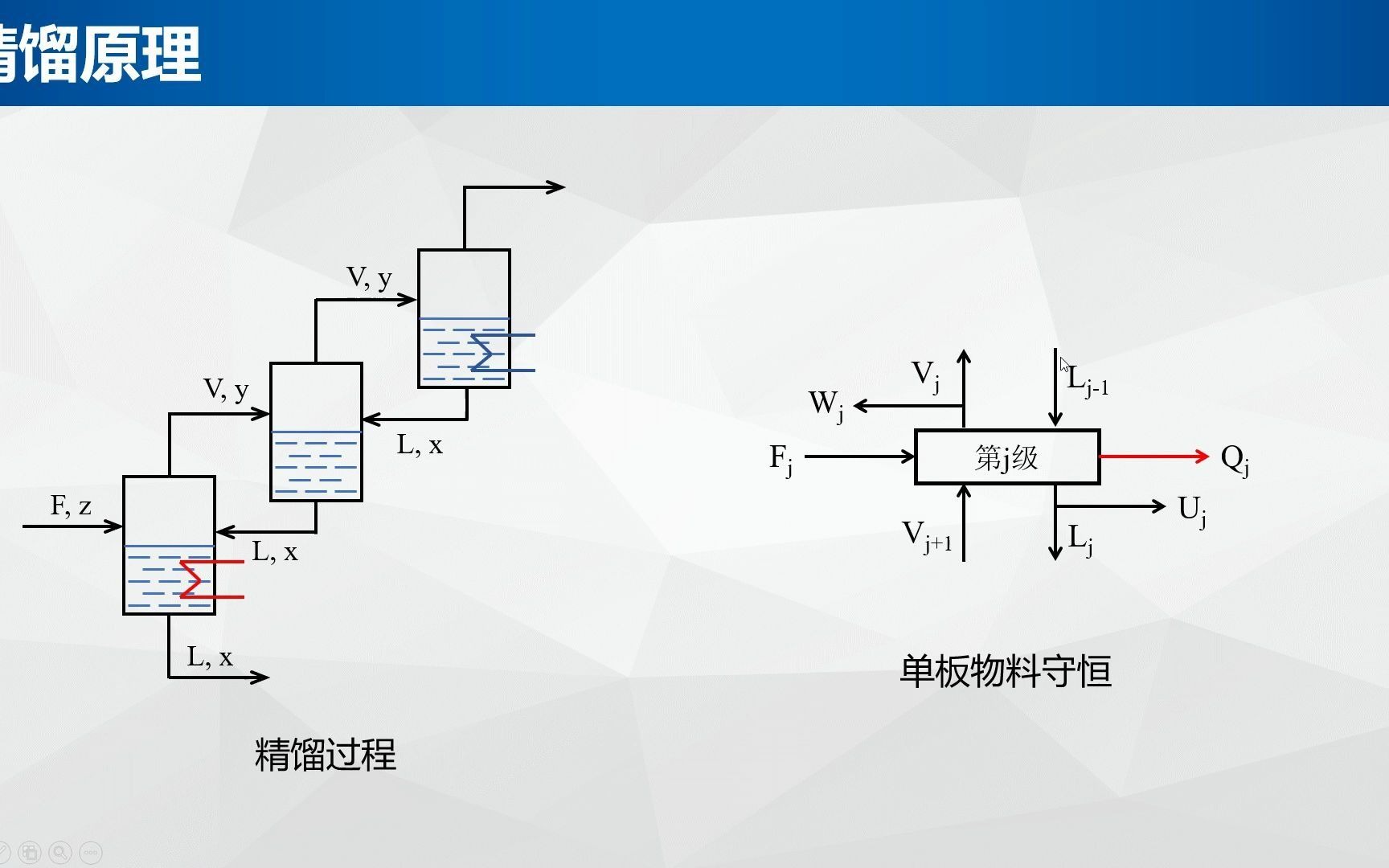 带大家推导经典的精馏平衡级模型MESH方程组(结尾有彩蛋!!!)哔哩哔哩bilibili