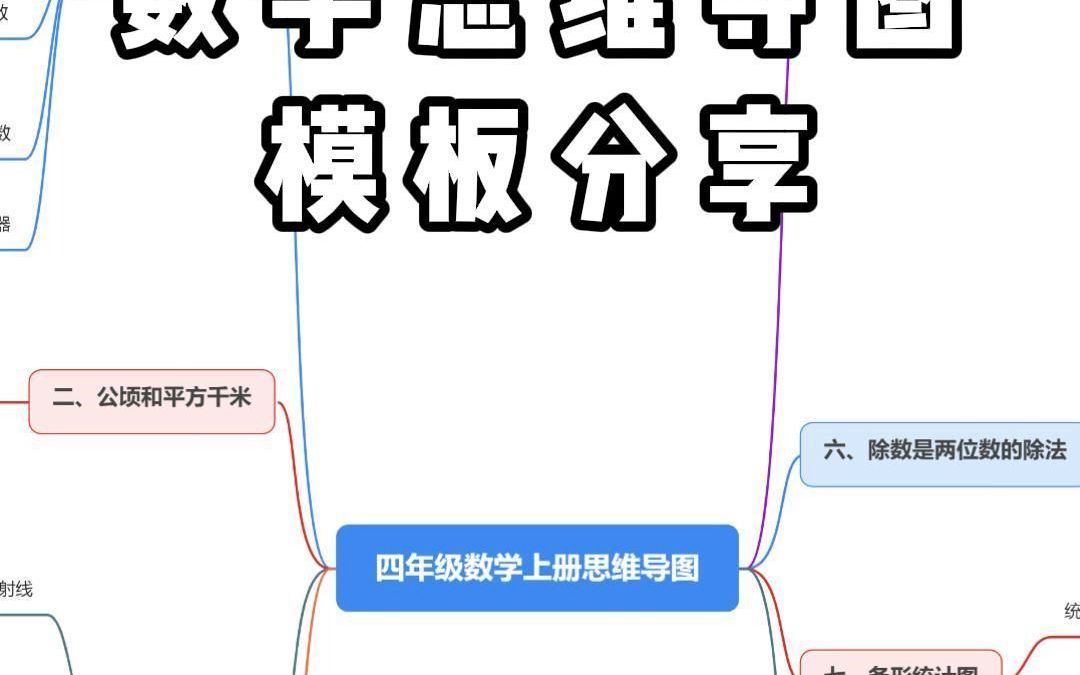 位置与坐标的思维导图图片