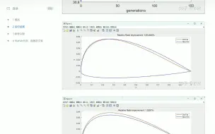 Download Video: 【遗传算法(GA)和模拟退火(SA)对翼型升阻比进行优化】基于神经网络和无导数算法的翼型优化（Matlab代码实现）