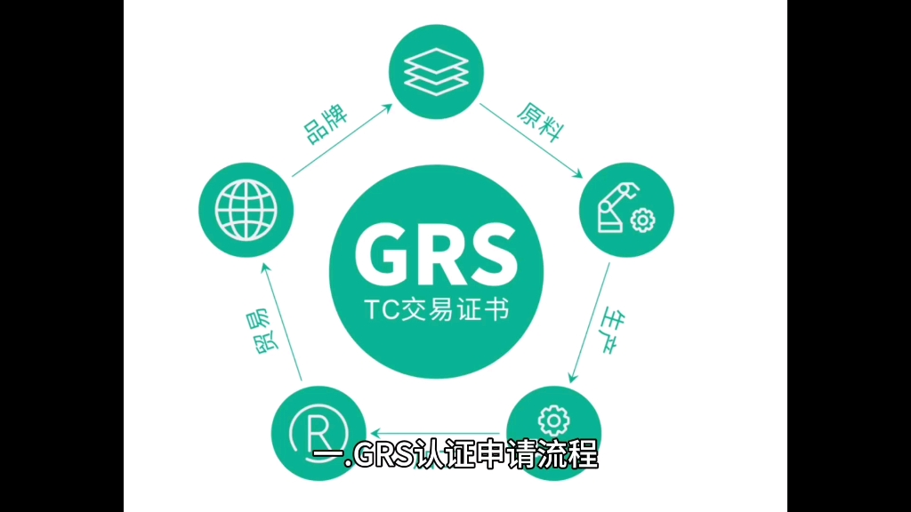 GRS认证申请流程和工厂GRS的基本条件!可收藏哔哩哔哩bilibili