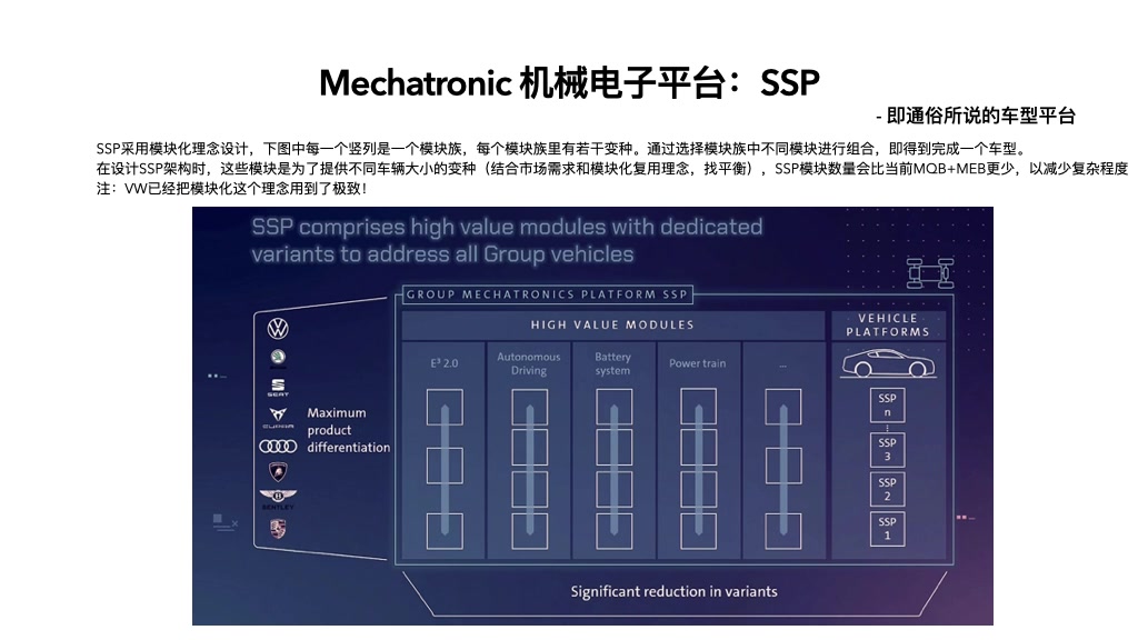 大众集团2030战略解读:平台、架构、自动驾驶、软件哔哩哔哩bilibili