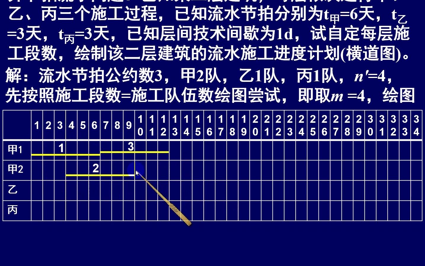 【施工组织】有层间间歇的异节奏流水施工哔哩哔哩bilibili