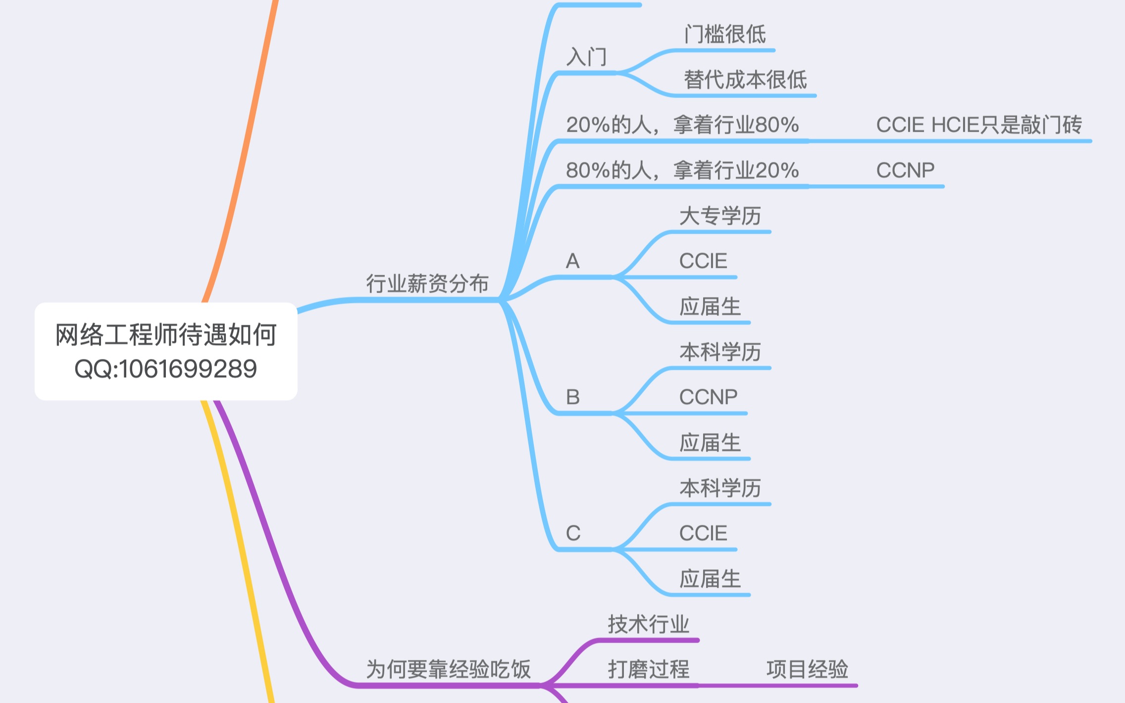 新手网工如何找到适合的工作哔哩哔哩bilibili