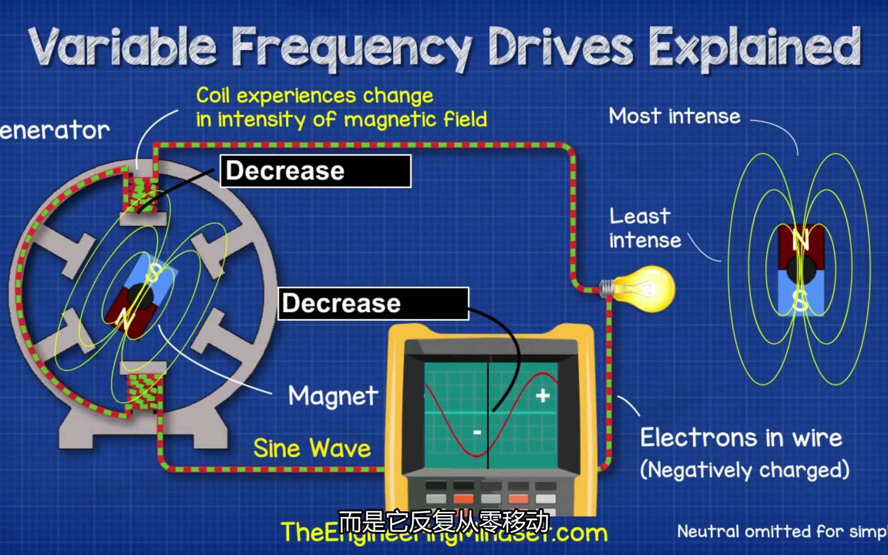 [图]Variable Frequency Drives Explained - VFD Basics IGBT inverter