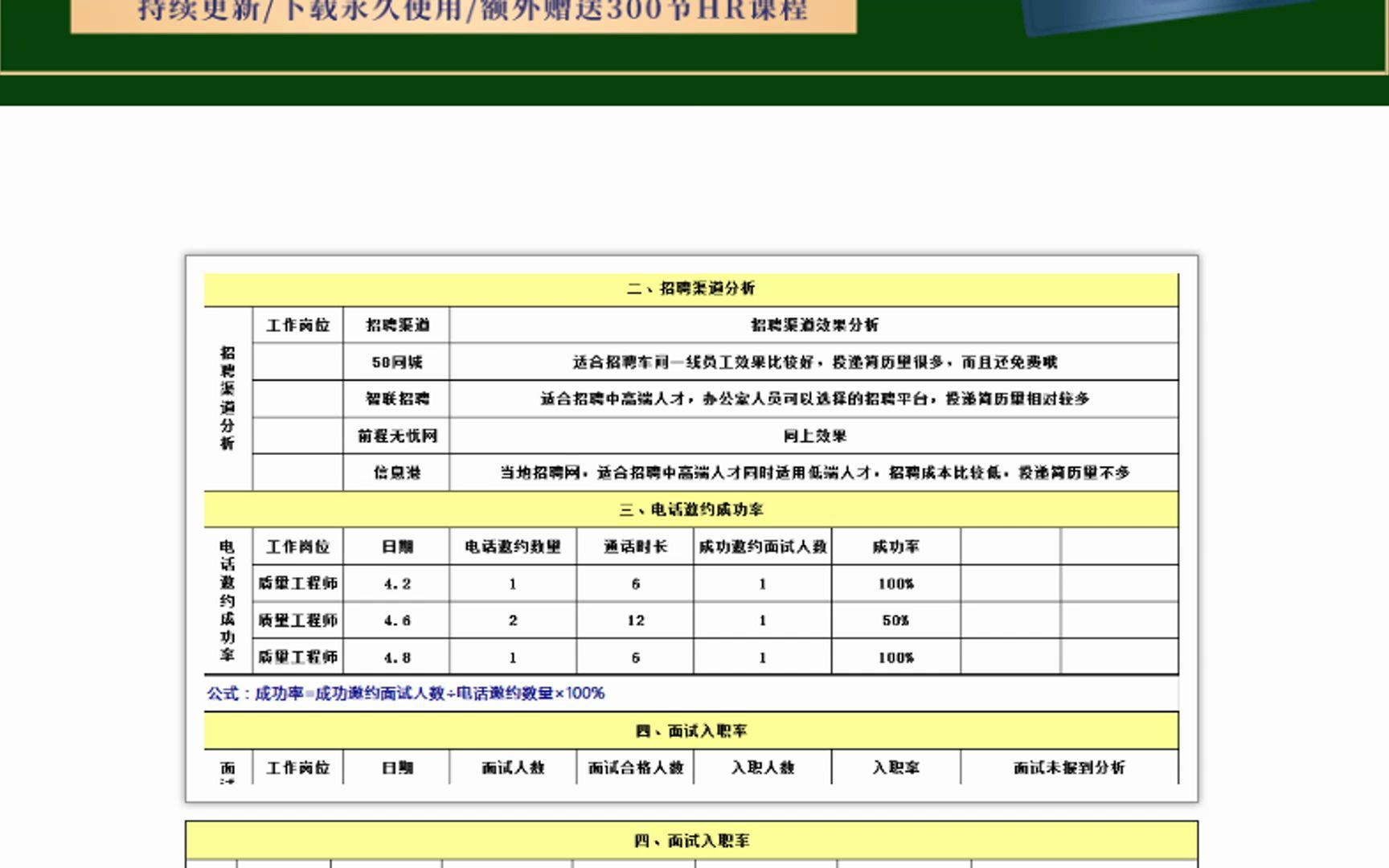 高绩效HR全模块表格模板大合集哔哩哔哩bilibili