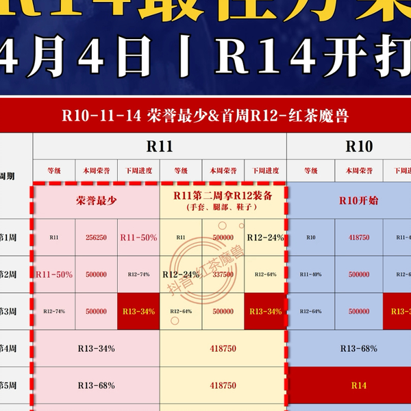 統帥綱領•統帥参考 十大元帅排名是凭资历还是战功？排名背后的依据究竟是什么？