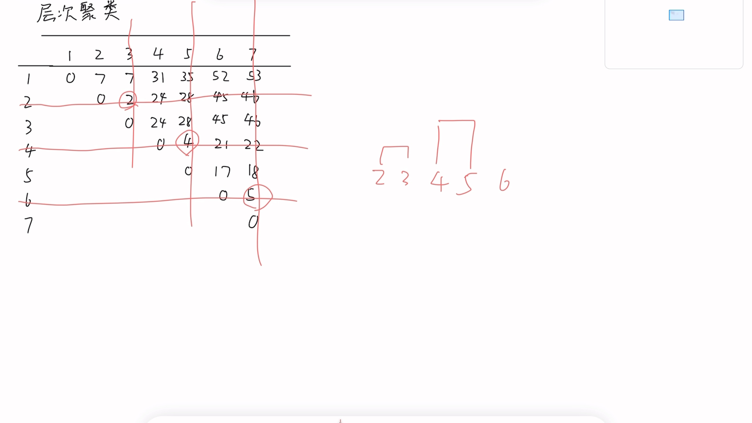 期末数据挖掘层次聚类算法 (自学版)哔哩哔哩bilibili