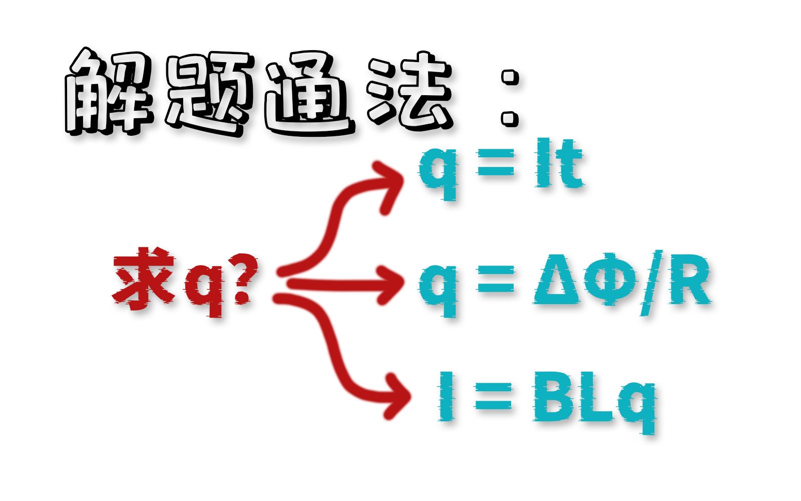 [图]【物理思维】【悟真题】03、湖南2022高考物理(10)——解题思路精讲（小怀怀高中物理精讲系列视频）