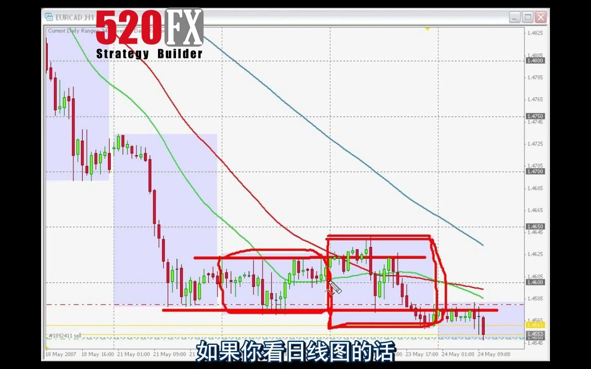 [图]《西方交易经典》-2.2.2_RangeTrade final