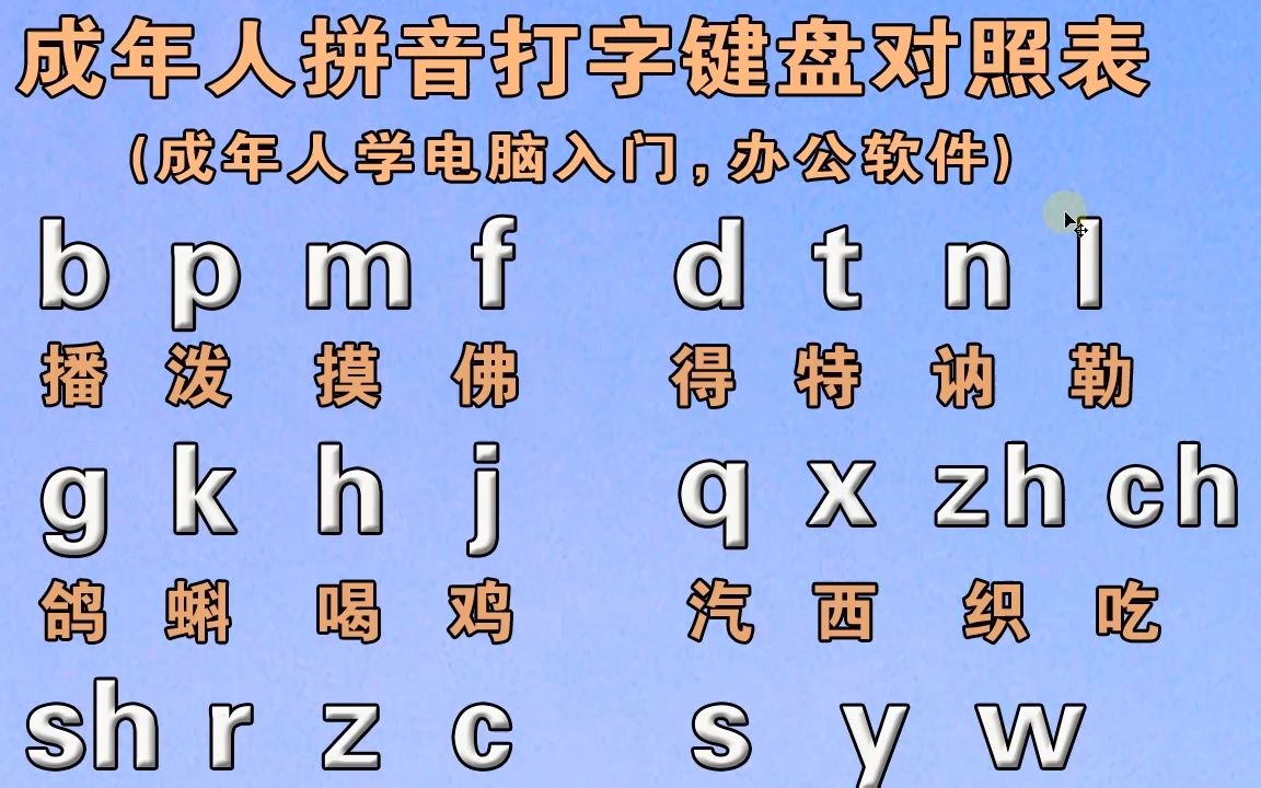 零基礎漢語拼音入門教程,學好拼音,打字快