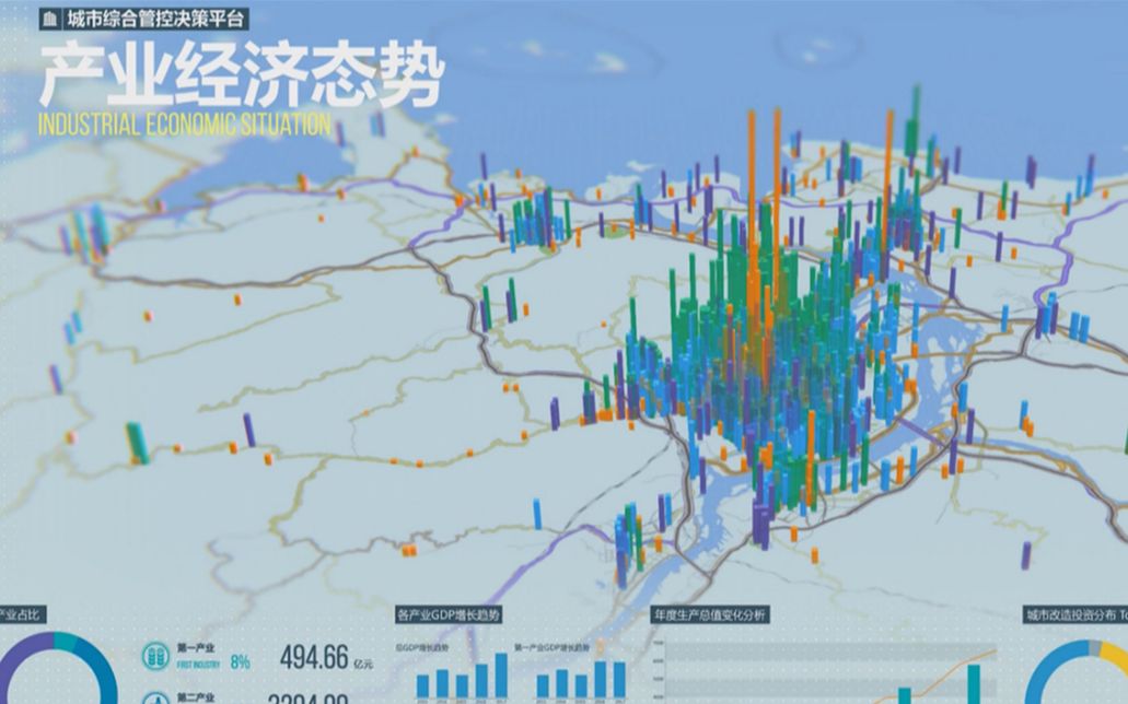 [图]智慧城市大屏可视化决策系统