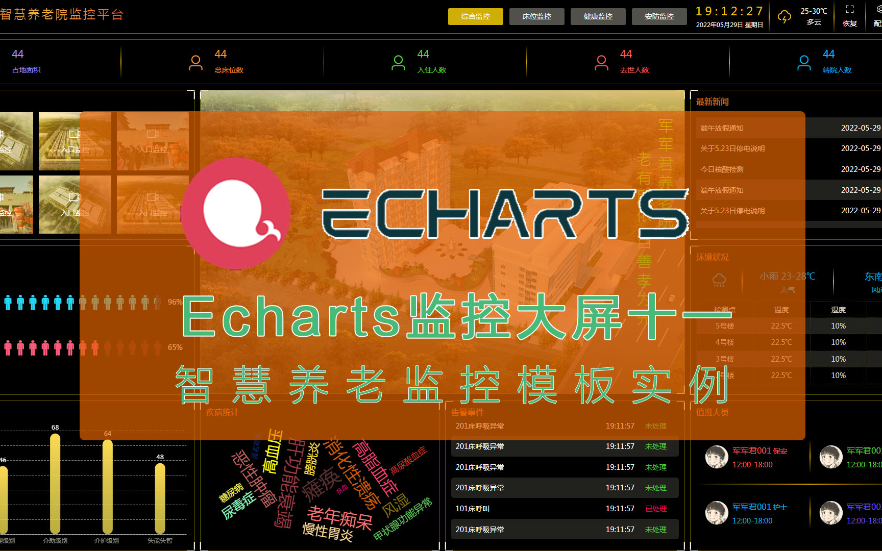 Vue+Echarts监控大屏实例九:智慧养老监控模板实例哔哩哔哩bilibili