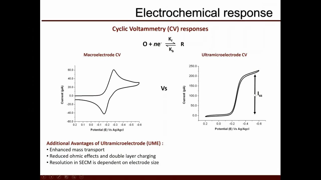 【科技转载】电化学扫描探针技术(Electrochemical Scanned Probes)哔哩哔哩bilibili