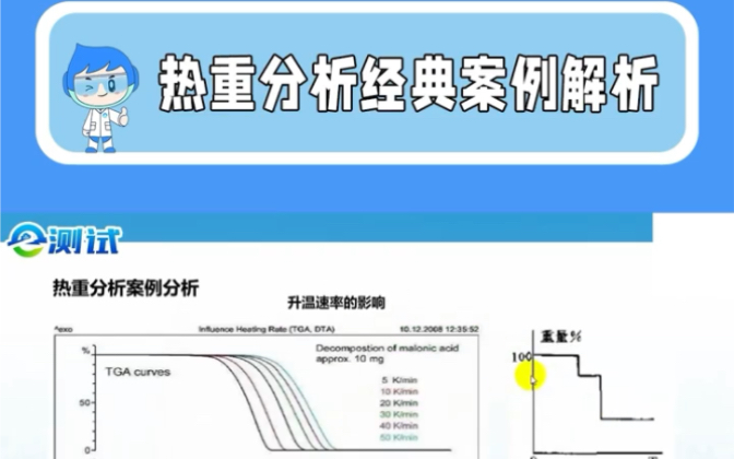 热重分析经典案例解析哔哩哔哩bilibili