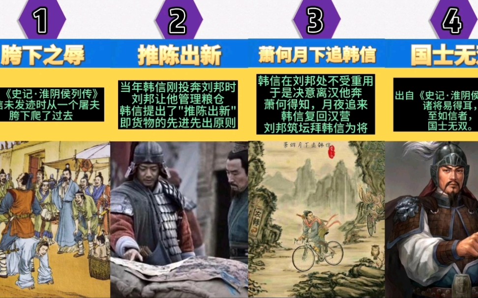 【兵仙神帅】用30个成语典故看韩信的一生哔哩哔哩bilibili