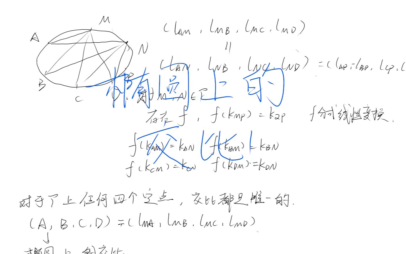 椭圆上的交比!哔哩哔哩bilibili