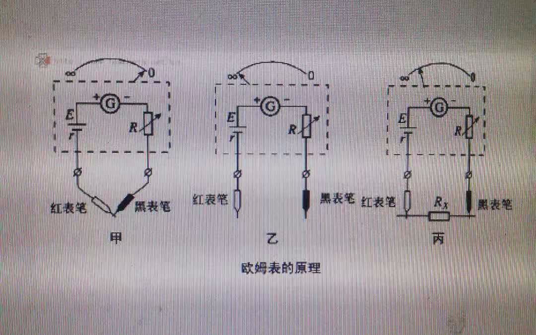 赵越龙(欧姆表的结构,原理)_哔哩哔哩 (゜-゜)つロ 干杯~-bilibili