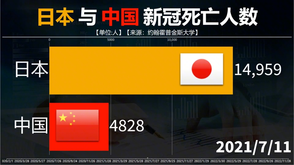 日本国本月新冠新增死亡超1万人,累计近6万人哔哩哔哩bilibili