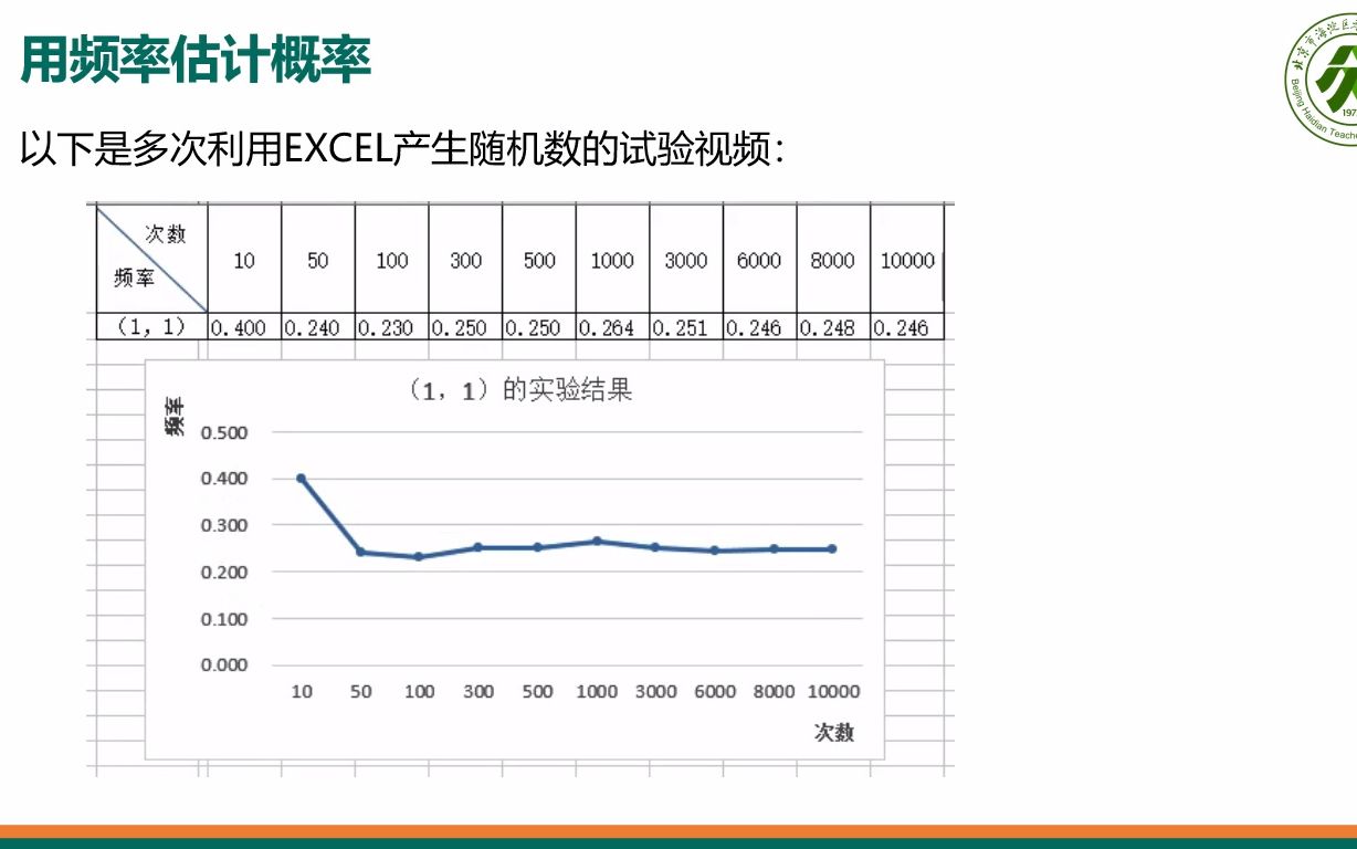 [图]第二十五章1-1-3概率初步典型例题讲解（下）