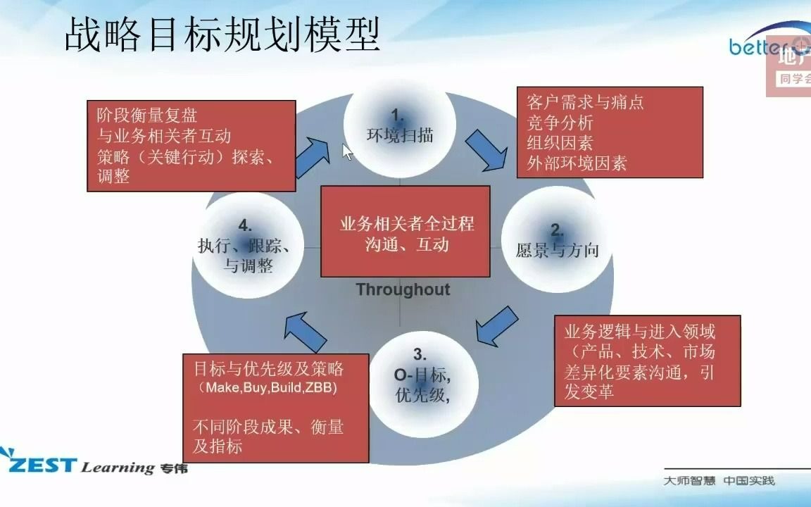 OKR源头英特尔实战背景大咖分享第3篇战略分析可以帮助投资与经营“避雷”哔哩哔哩bilibili