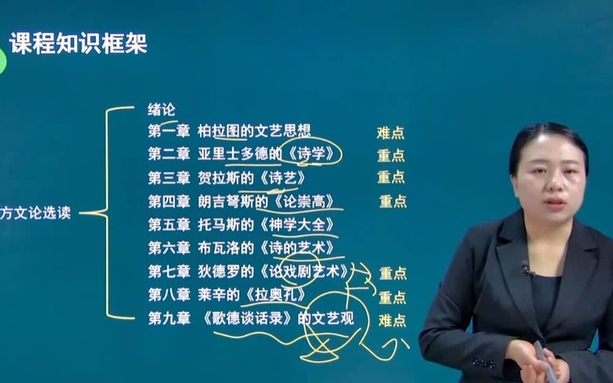 [图]福建自考00815西方文论选读视频网课历年真题资料