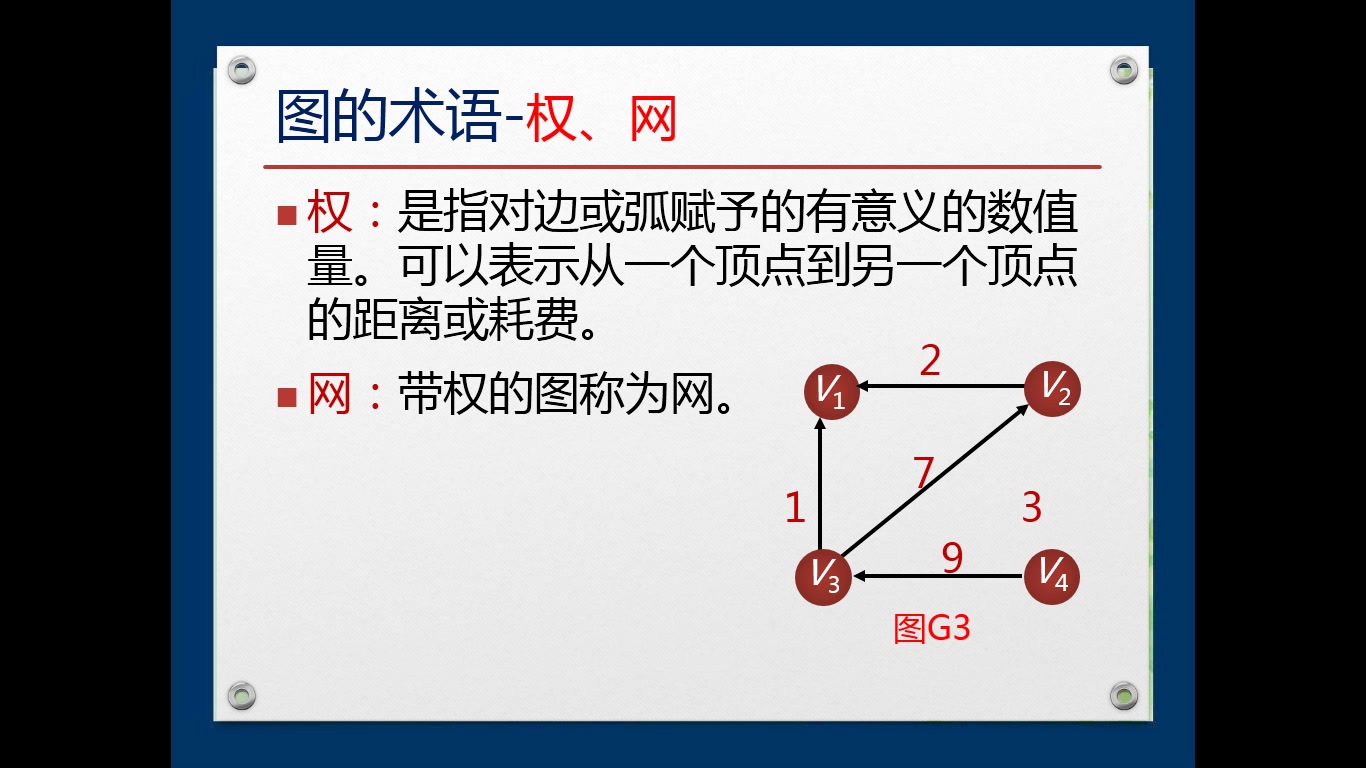 图的术语哔哩哔哩bilibili