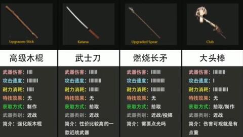 森林 玩弓必看 全种类的箭矢测评 哔哩哔哩 Bilibili