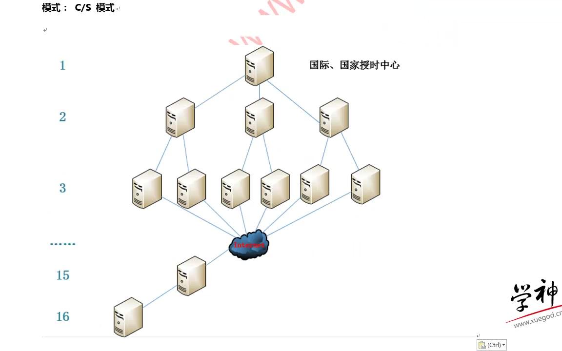 NTP服务介绍、配置、使用哔哩哔哩bilibili