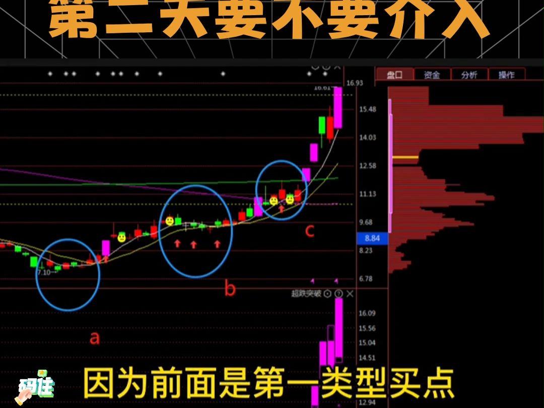 股票涨停了要不要卖掉图片