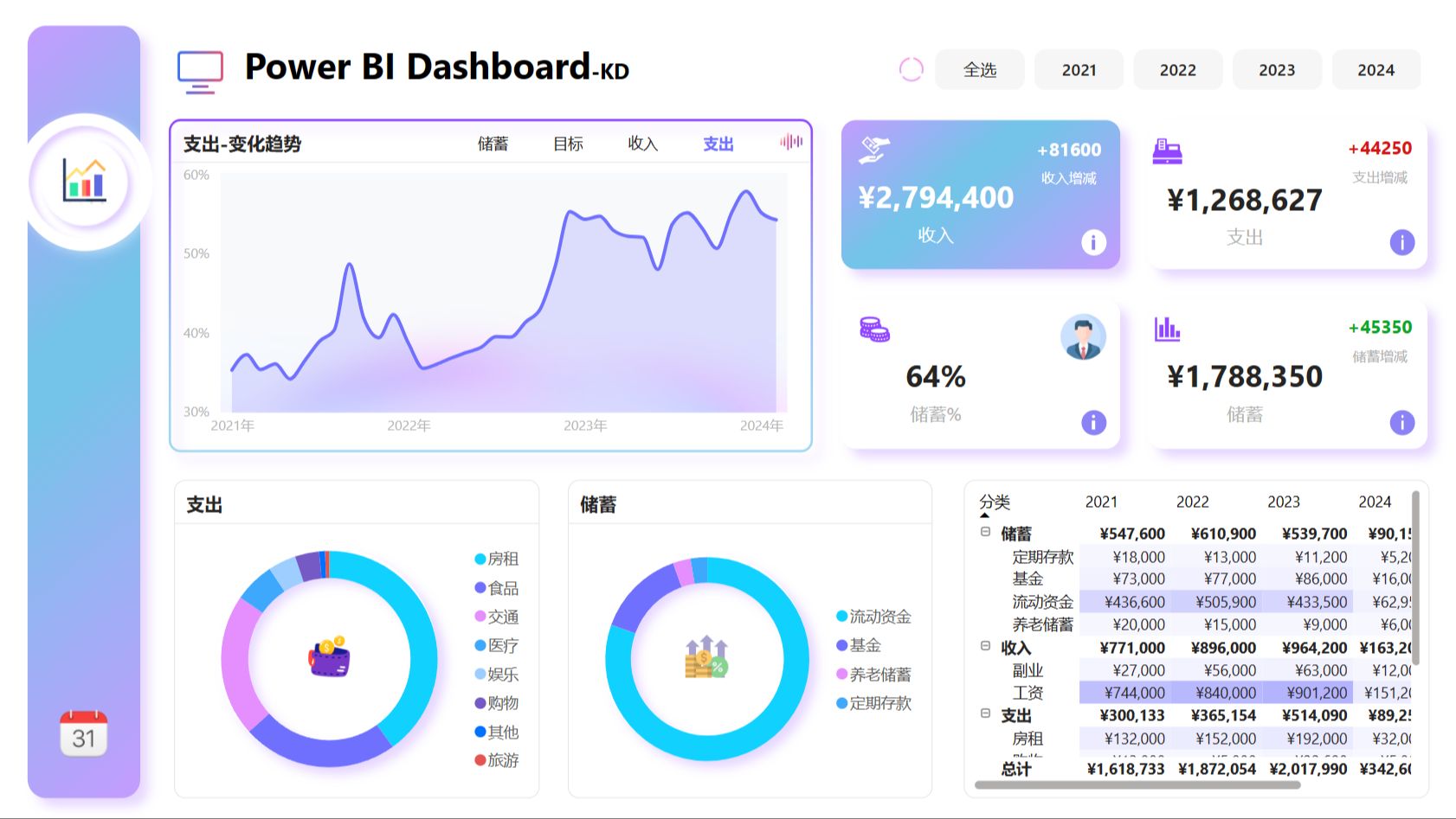 powerbi可视化图表展示图片