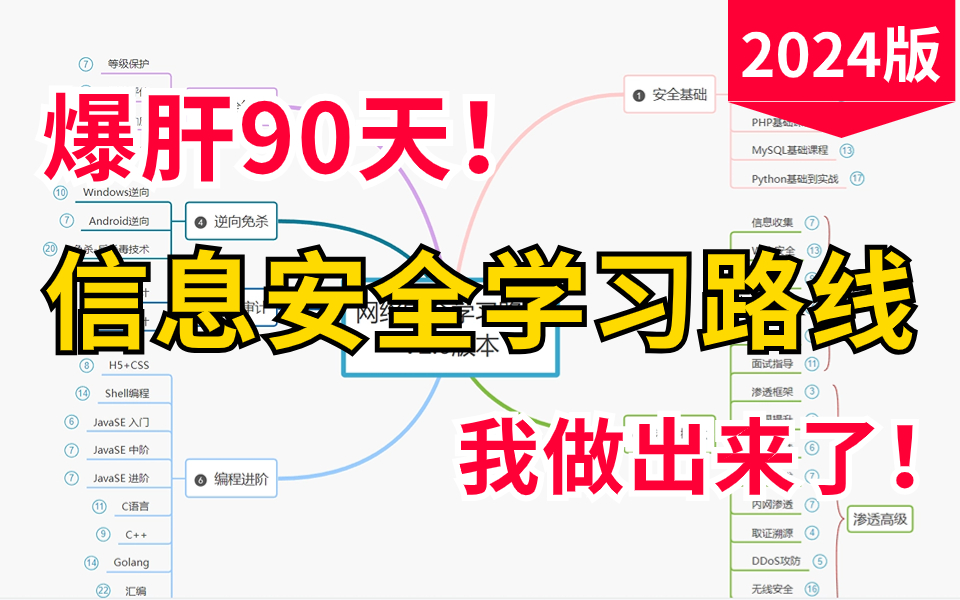 爆肝90天整理的网络安全/信息安全思维导图,看完真的有可能改变你的大学四年! ! !(网络空间安全/信息安全专业)哔哩哔哩bilibili