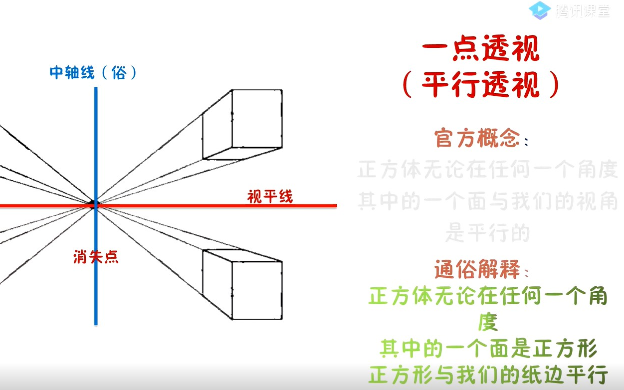 电商设计之透视全讲解?透视不对,设计白费!!!要从基础做好设计,透视不能少!!!!哔哩哔哩bilibili